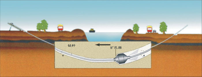 庐阳过路顶管武汉2023非开挖